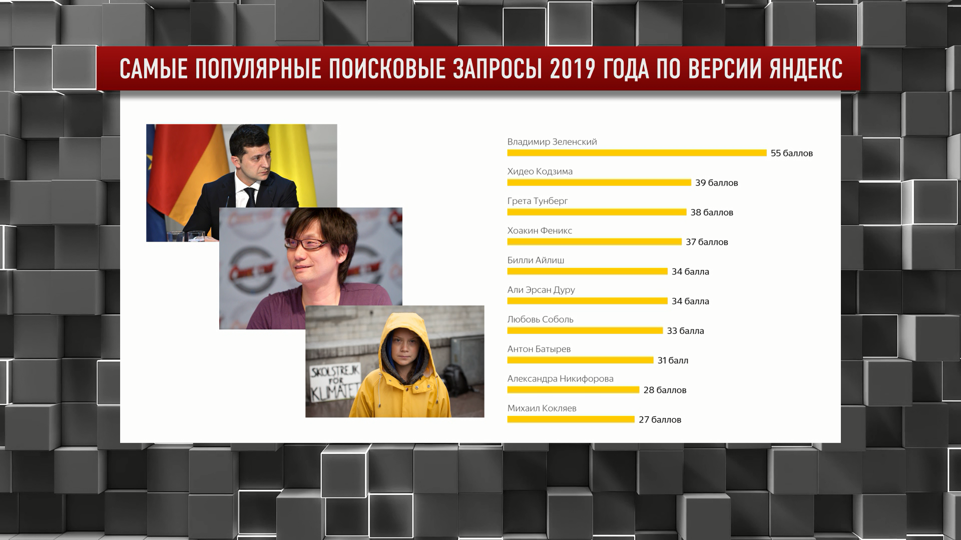 Яндекс рассказал о самых популярных поисковых запросах 2019 года